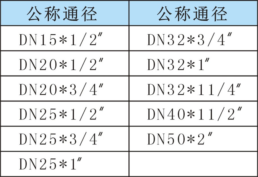 SMSRM外丝直接