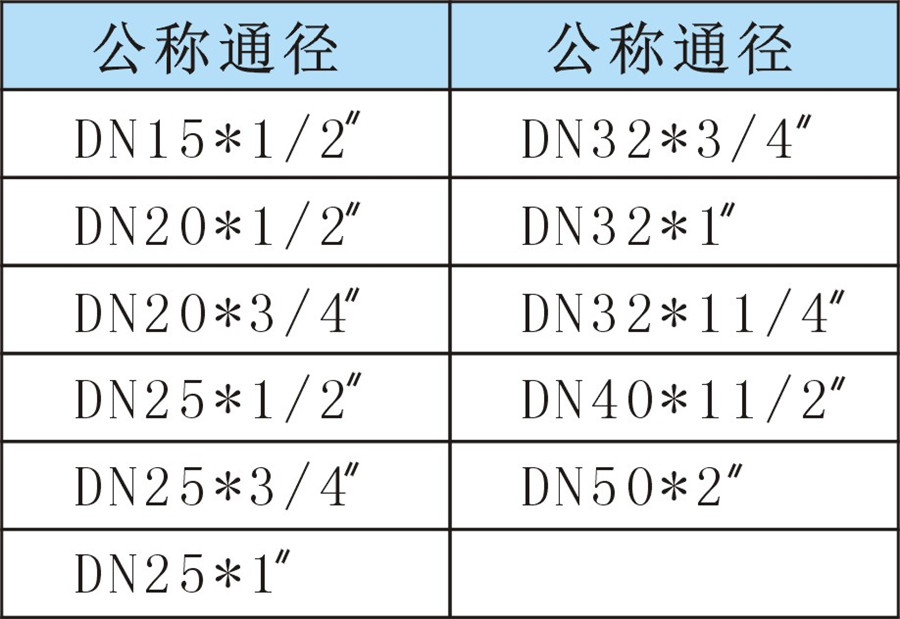 SF SRF内丝直接