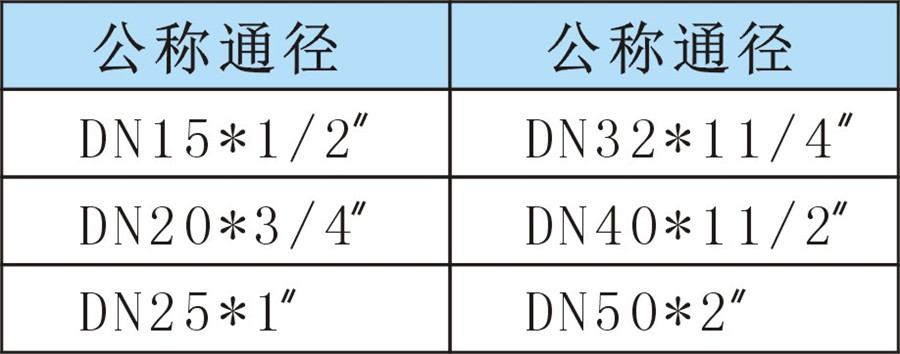 HM移动外丝活接